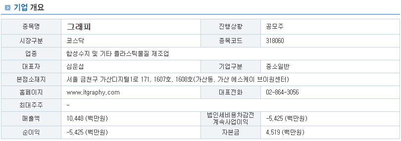 그래피 수요예측 및 수요예측결과