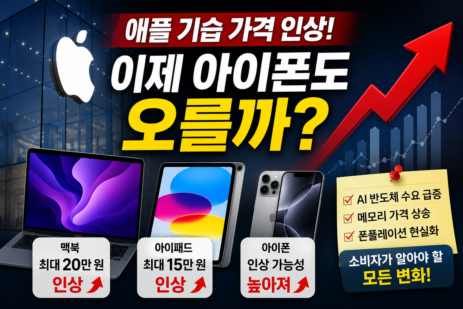 애플 기습 가격인상 등 변화