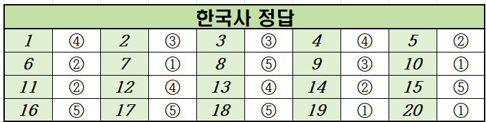 2021년-9월-고1-한국사-모의고사-정답