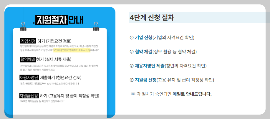 신청절차