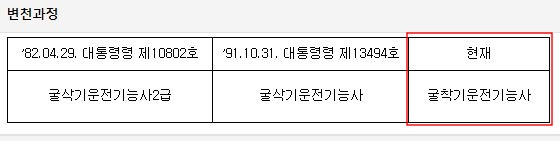굴삭기 용어 변천