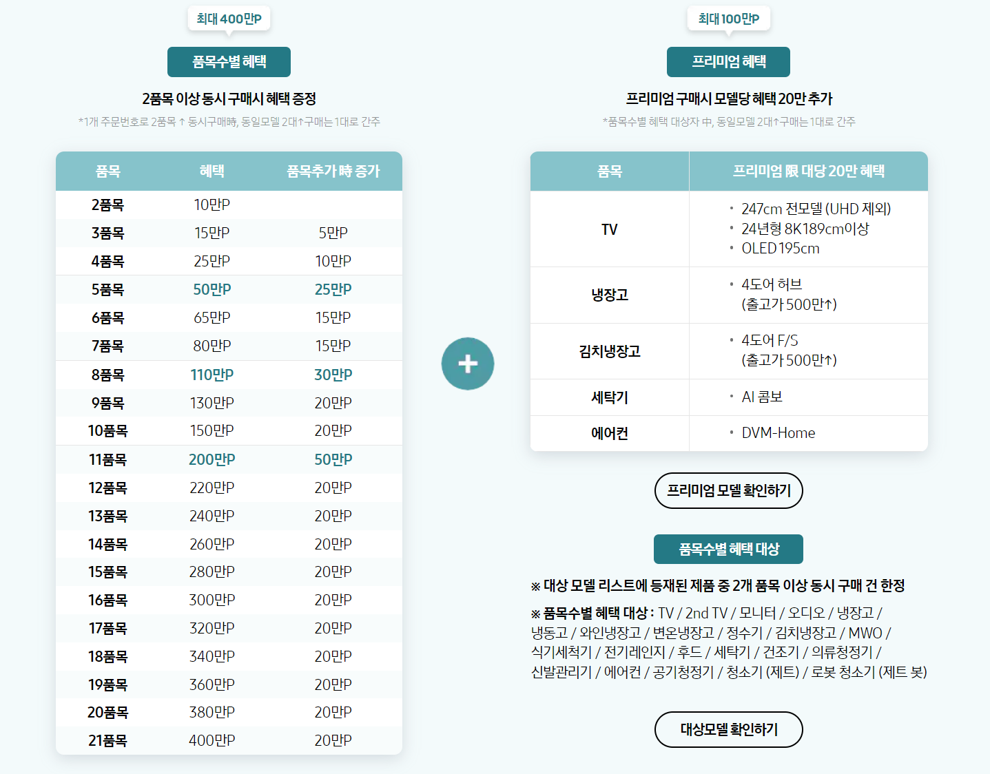 삼성닷컴 삼닷 슈퍼위크 구매혜택