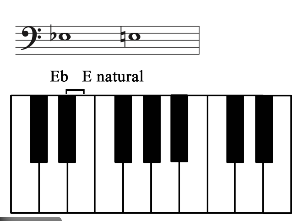 장조와 단조 관련 그림