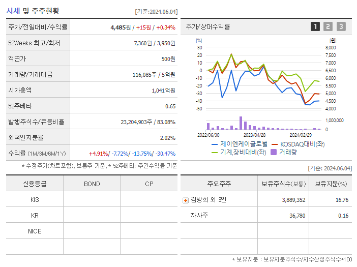 제이엔케이글로벌_기업개요