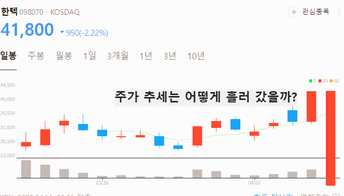 알레스카 LNG 관련주 대장주 TOP5
