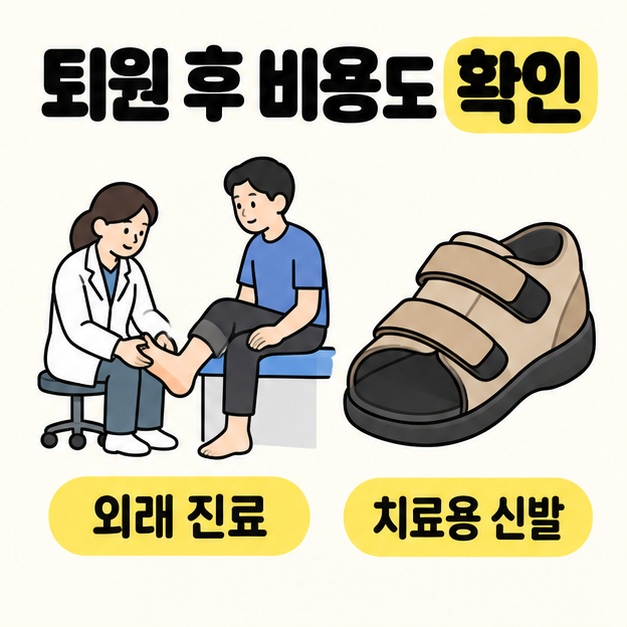 퇴원 후 비용도 확인이라는 제목 아래 외래에서 발을 진찰하는 장면과 벨크로가 달린 치료용 신발을 나란히 배치한 그림