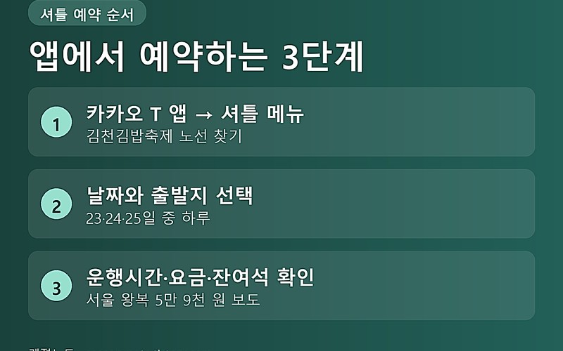 2026 김천김밥축제 일정, 10월 카카오 T 직행 셔틀 예약부터 주차&middot;