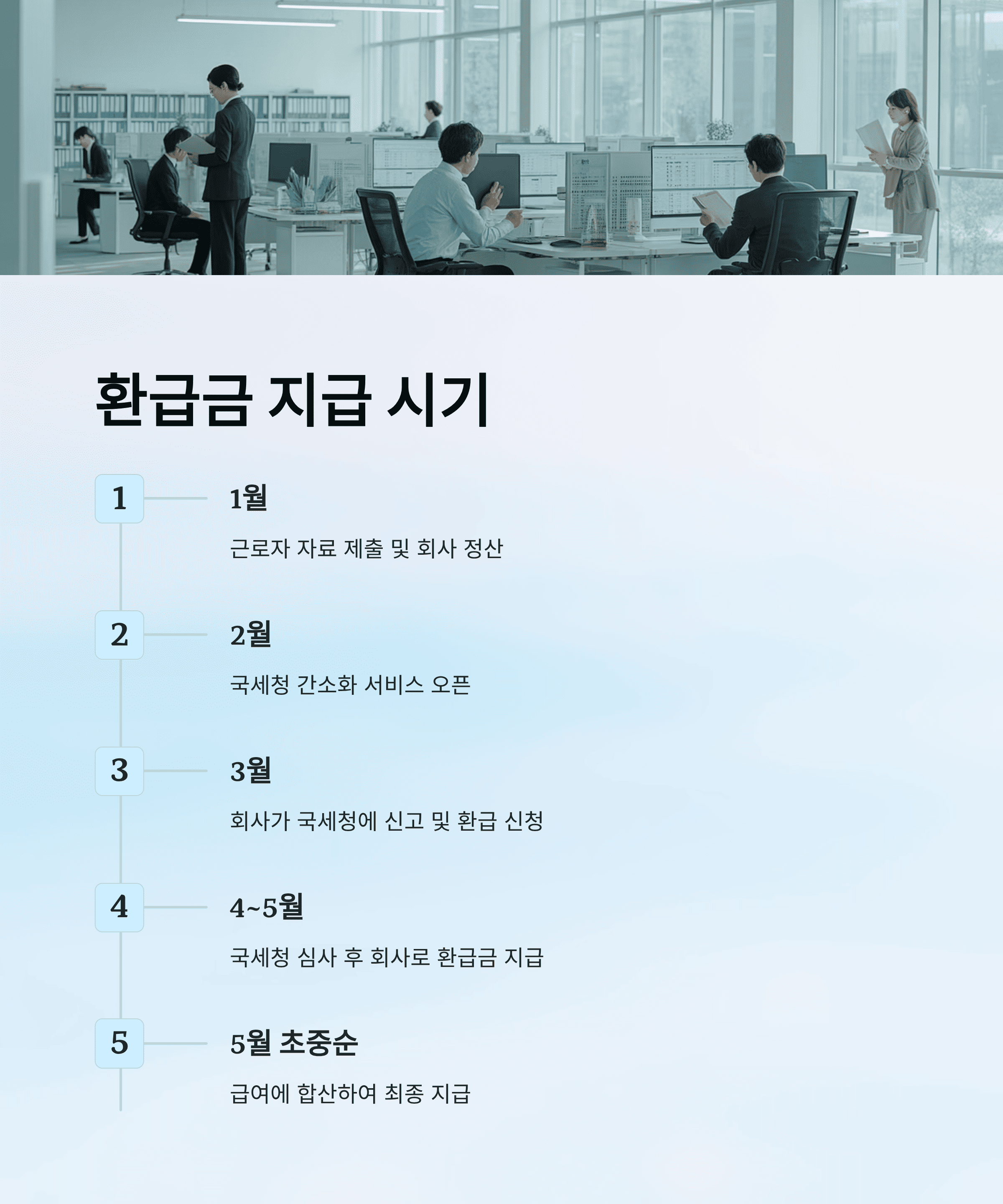 연말정산 환급금 조회 방법, 지급 시기, 예상 금액 확인 완벽 가이드