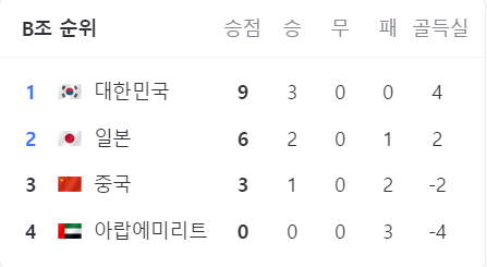 축구 B조