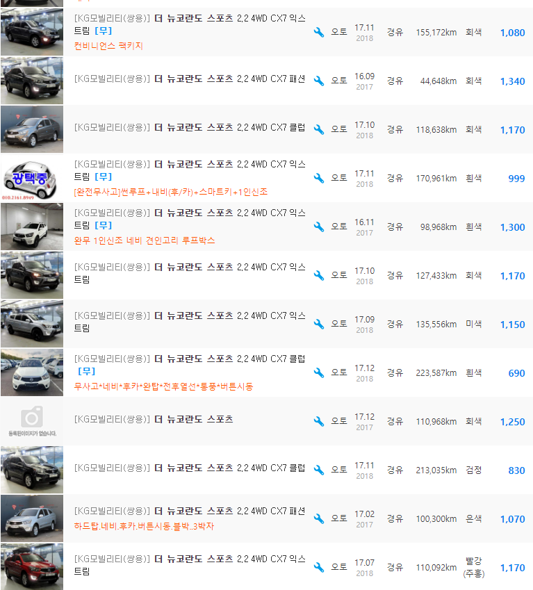 더 뉴 코란도 스포츠 디젤 등급 중고차 시세 : 690만원 ~ 1,850만원