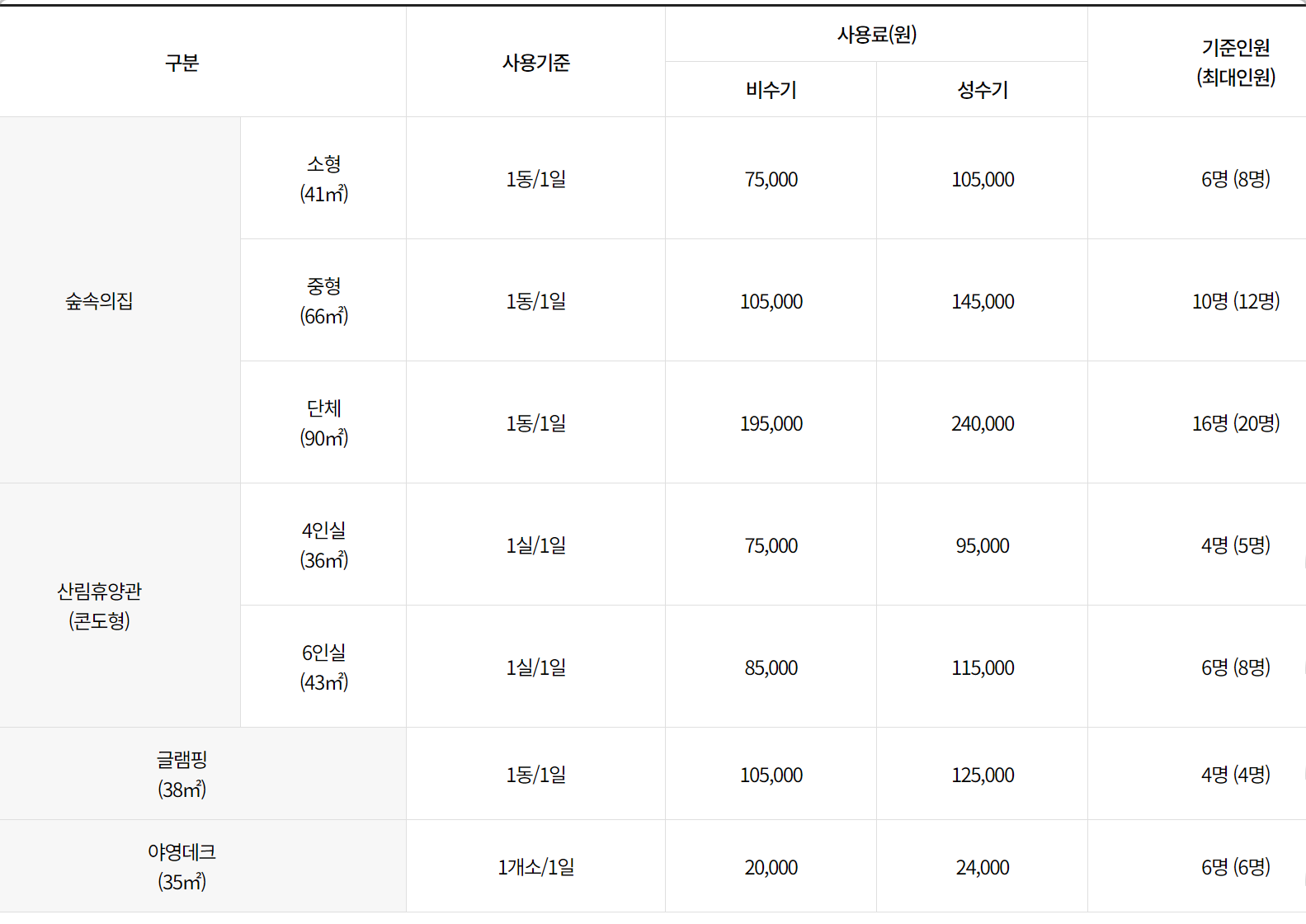 월아산 자연휴양림