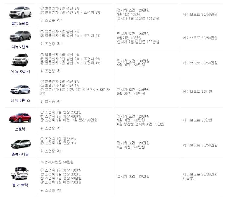 기아자동차 11월 판매조건
