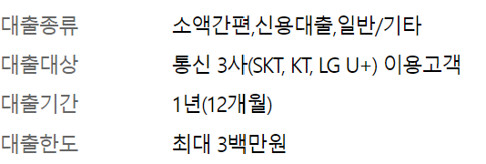 우리은행 생활안정자금 긴급생계자금 대출