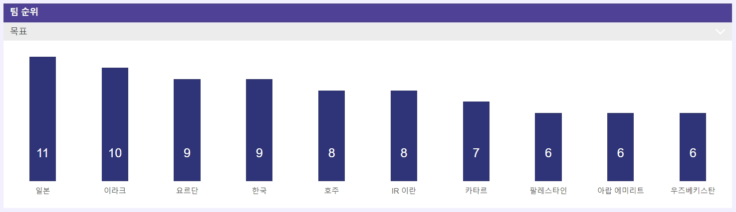 팀 순위