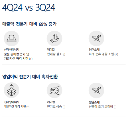 한화솔루션 주가 전망 배당금 분석 2025년 최신 반영!