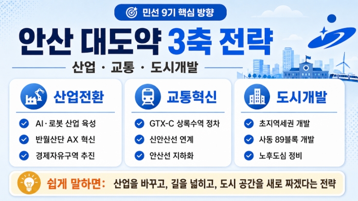이민근 안산시장 당선자 프로필&middot;공약 총정리