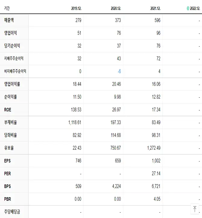 알비더블유 재무제표