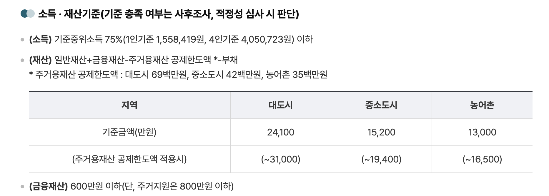 소득 재산기준