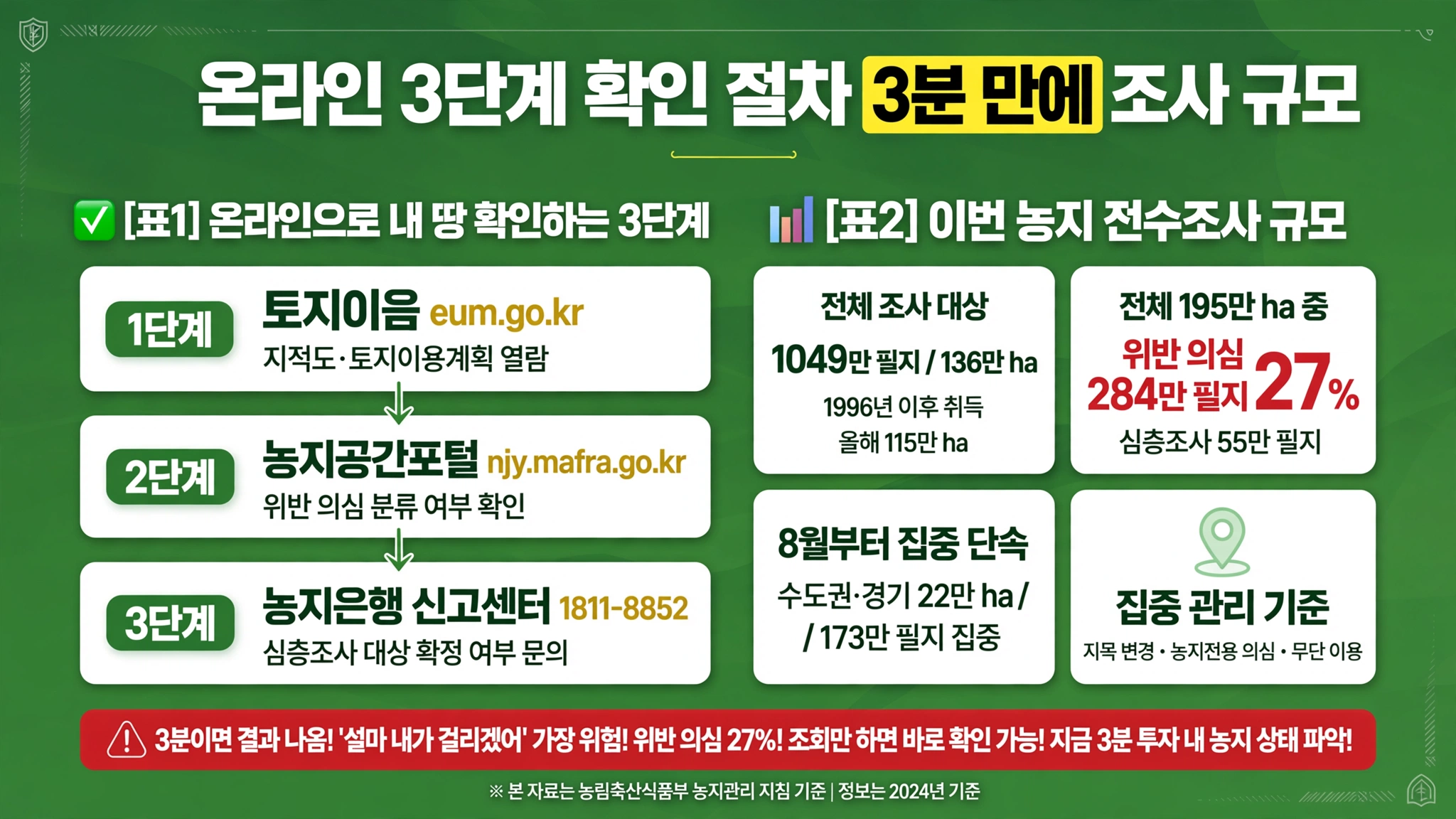 트럼프 7일 계획 거부