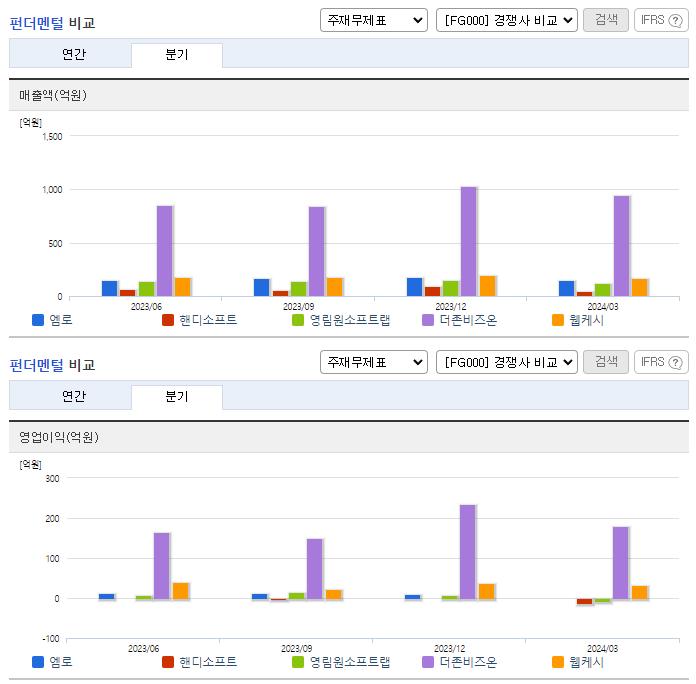 엠로_업종분석
