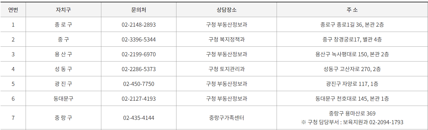 1인가구 전월세 도움서비스