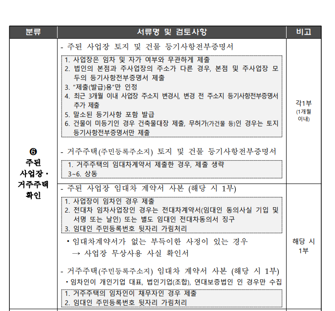 소상공인 정책자금 (직접대출,대리대출) 필요서류 및 발급하기