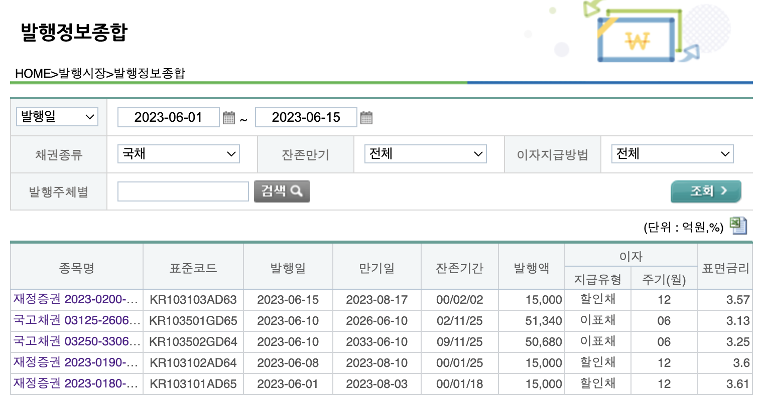 금융투자협회 채권정보서비스