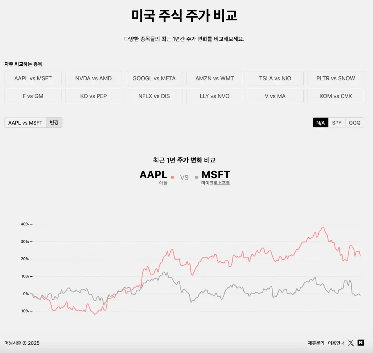 어닝시즌-미국주식-기업간-주가비교-그래프