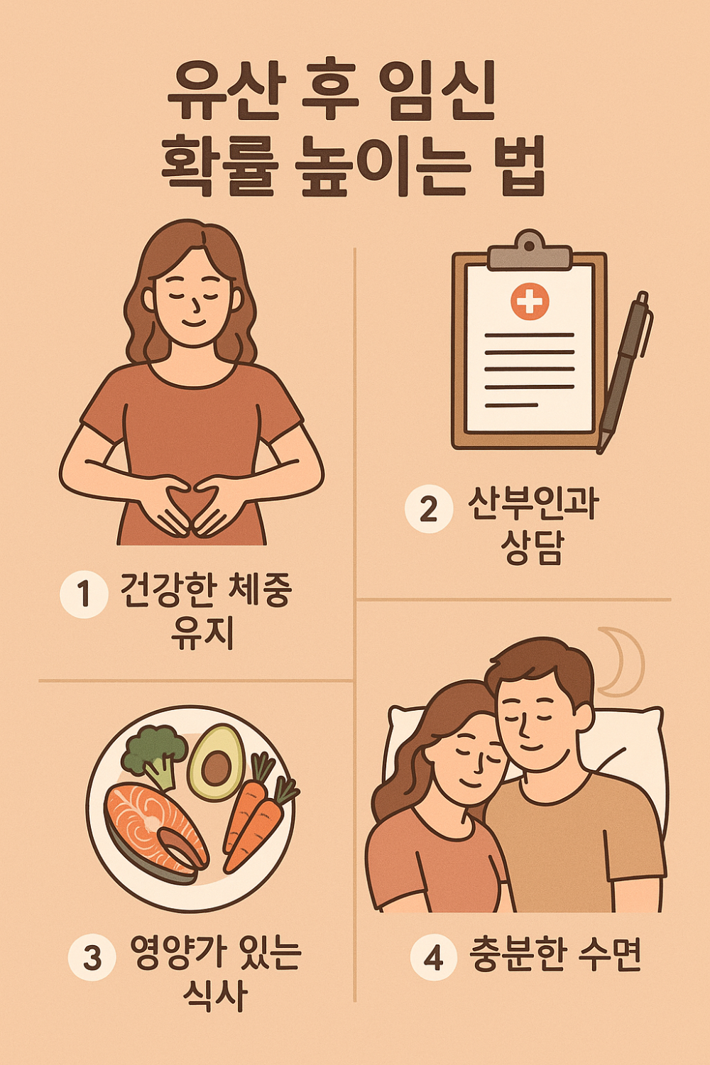 유산 후 임신 확률 높이는 법 인포그래픽