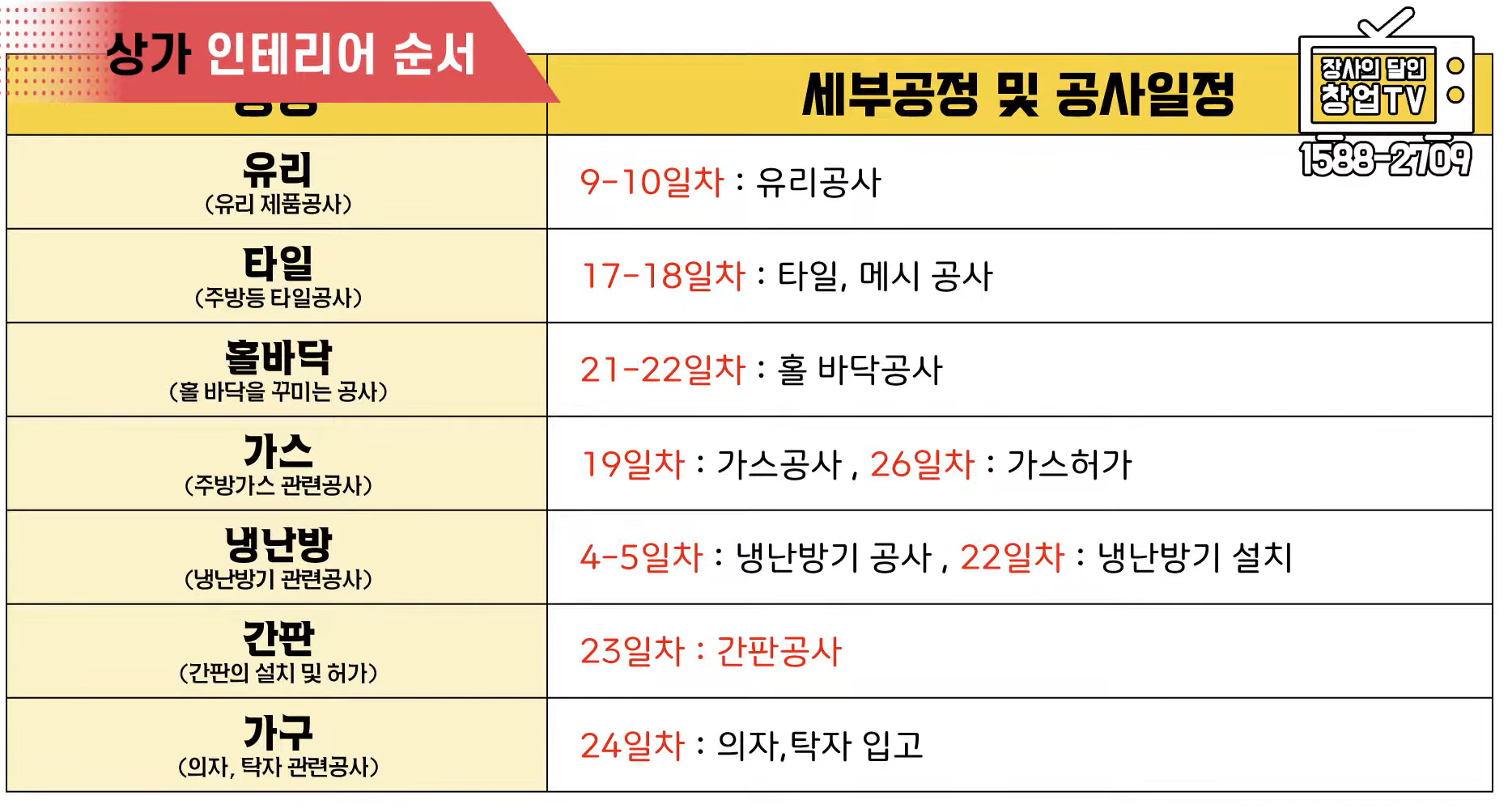 인테리어 공정순서 2