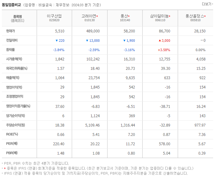 이구산업_동종업비교자료