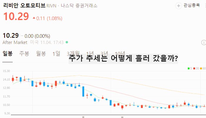 미국 2차전지 관련주 대장주 테마주 TOP5