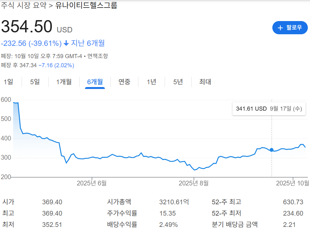UNH 주가