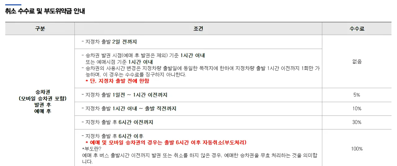 시외버스 예매, 버스타고 예매, 티머니고 앱 예매, 시외버스 예매취소 환불, 시외버스 취소 수수료, 시외버스 할인혜택