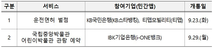 운전면허 벌점 감경교육 신청 방법 : 벌점 최대 20점 줄이는 꿀팁!
