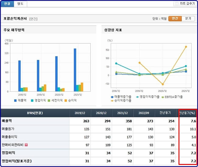 포괄-손익-계산서
