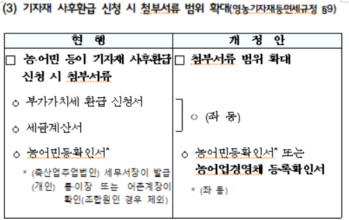 기자재 사후환급 신청 시 첨부서류 범위 확대