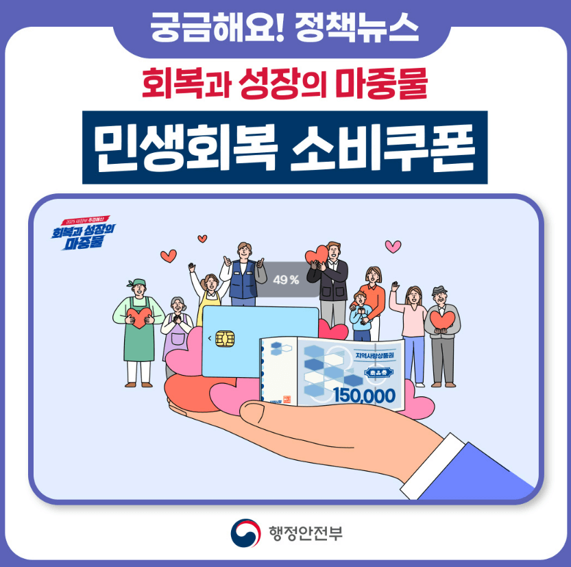 민생회복 소비쿠폰, 대상, 금액, 지급 방식, 신청, 사용처
