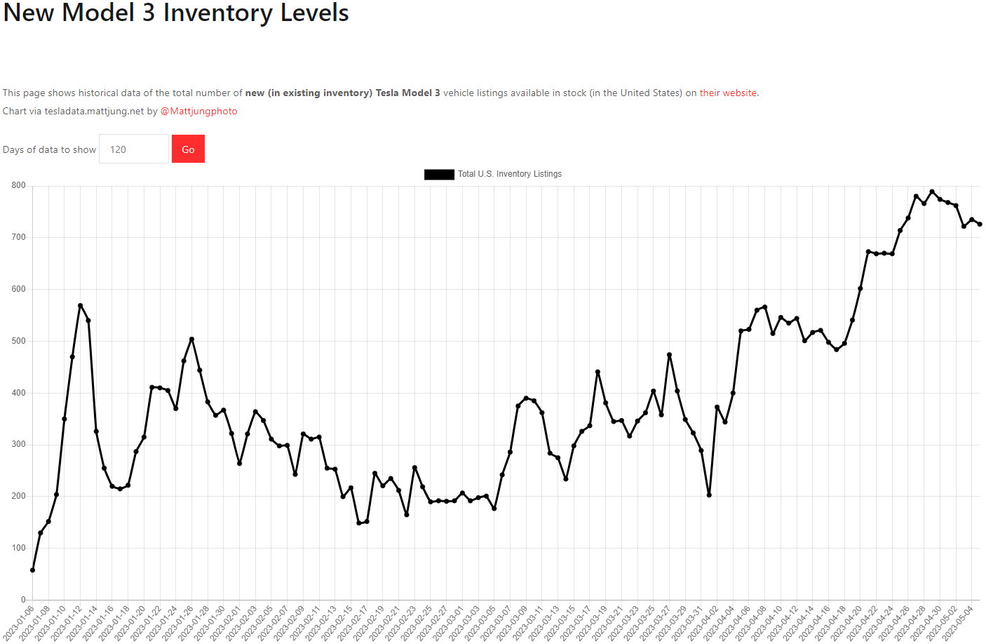 테슬라 모델3 재고