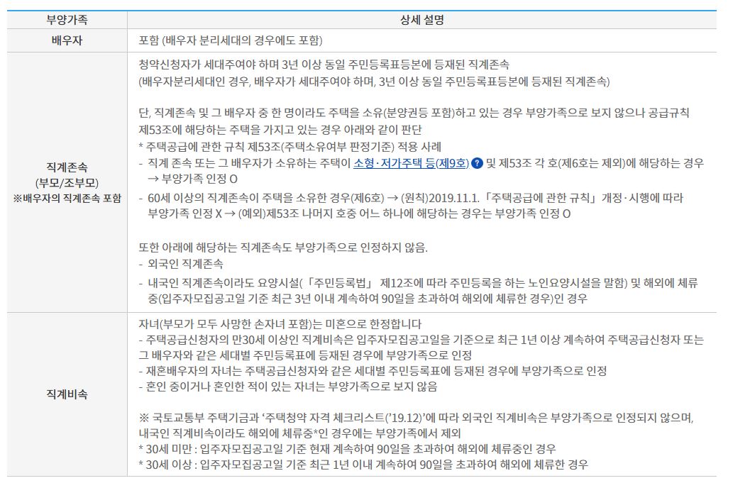 부양가족-점수