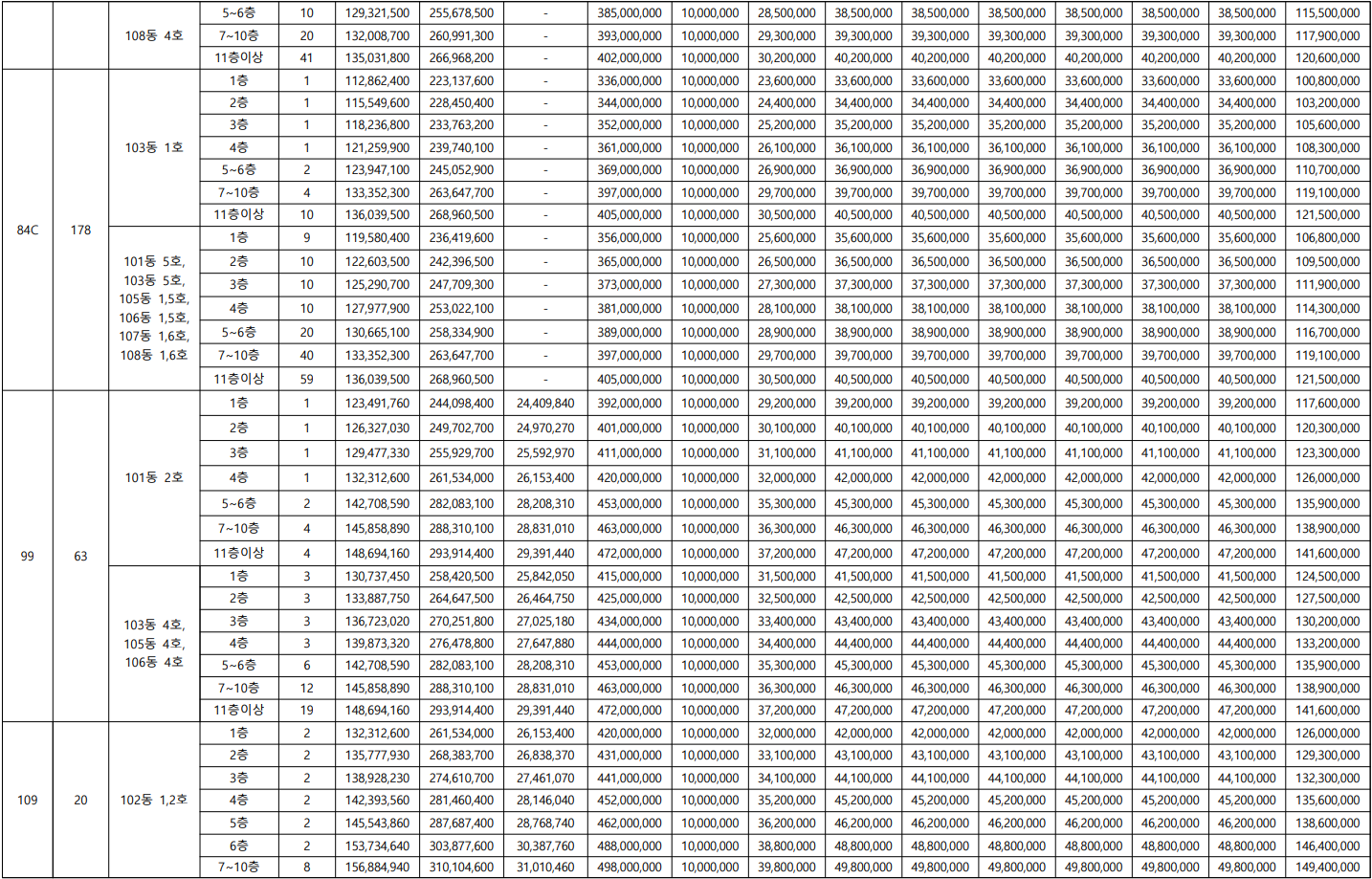 태봉공원 푸르지오 파크몬트 평면도