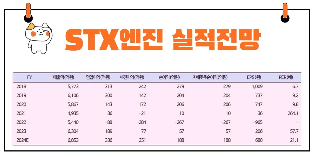 STX엔진 실적전망