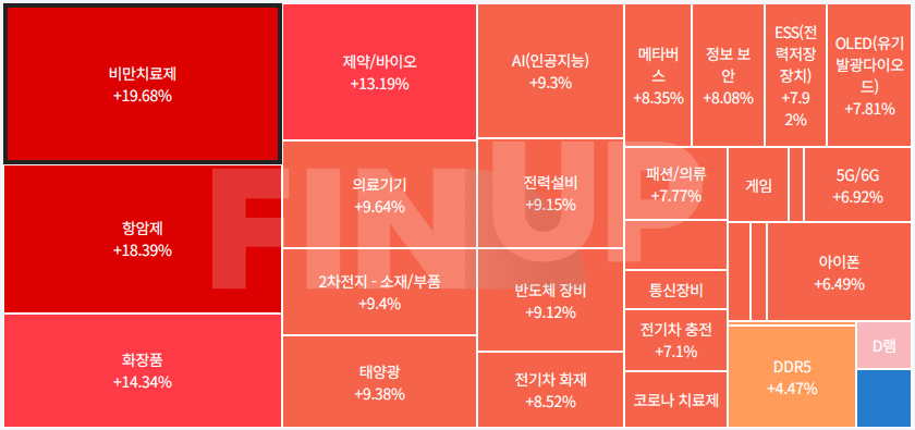 금일 테마동향 및 특징주 정리