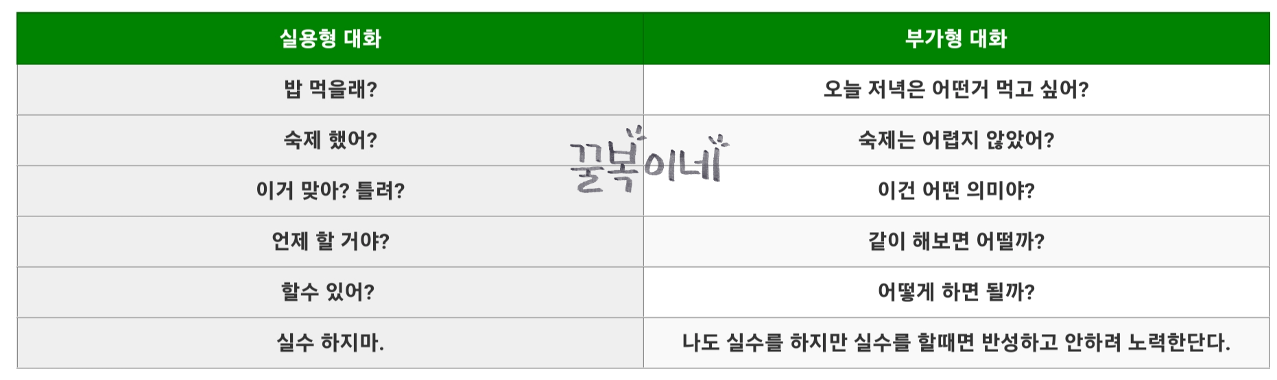실용형 대화 - 부가형 대화