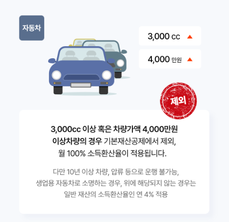 기초연금 수급자격 신청&amp;#44; 재산&amp;#44; 자동차&amp;#44; 모의계산&amp;#44; 계산방법 확인