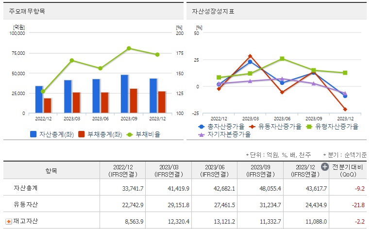 에코프로비엠재무지표