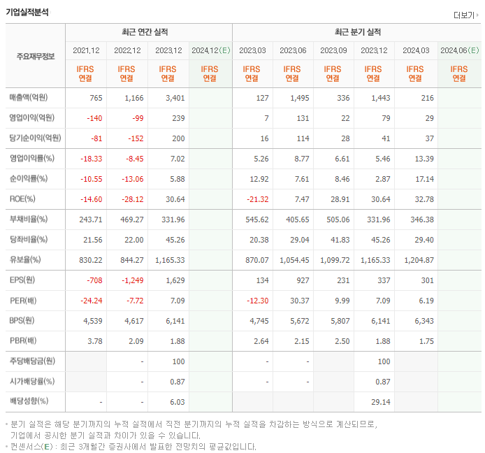 엠플러스_실적