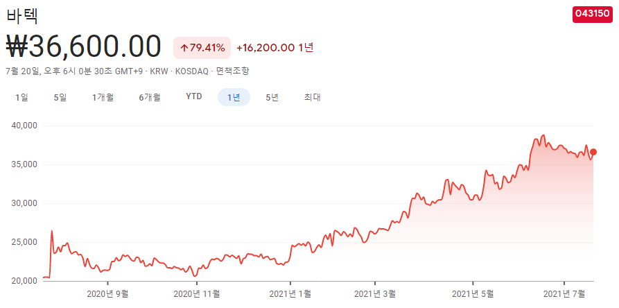 치과-관련주-대장주-정리-10종목
