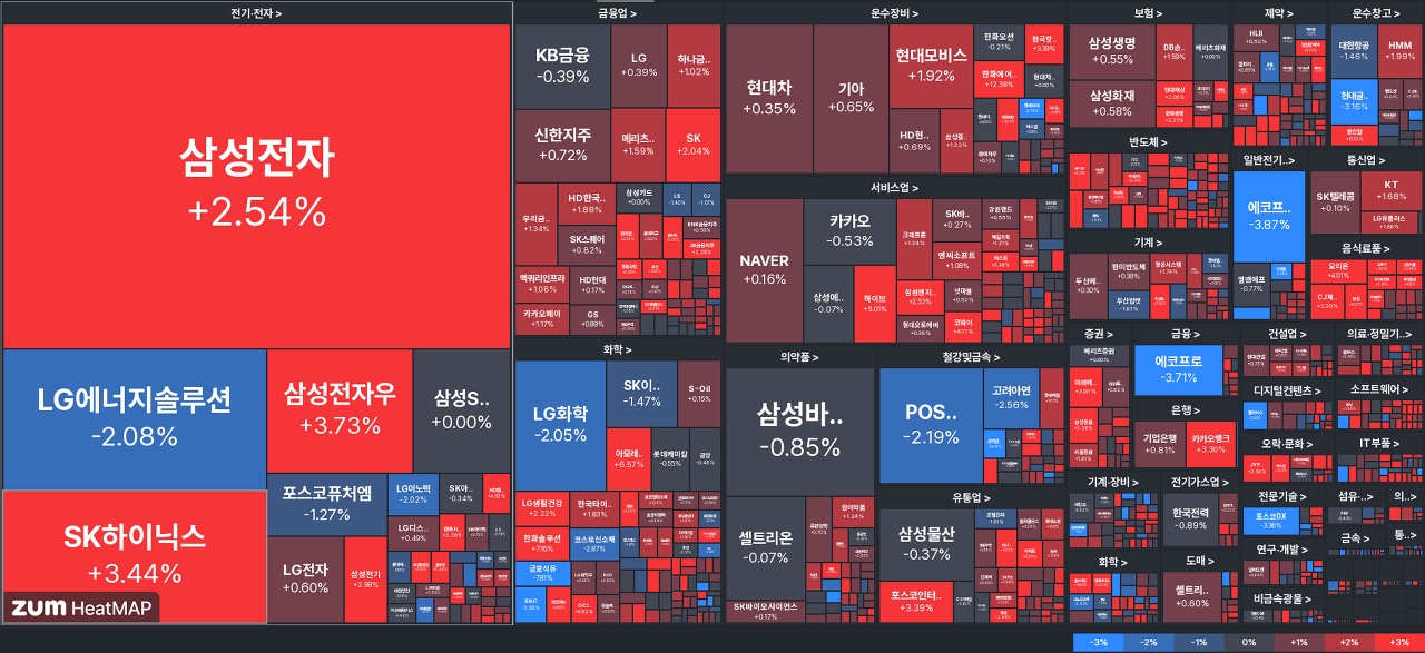 23.11.01 (수) 장중 테마동향 및 특징주 정리 Feat. 상승률 TOP30