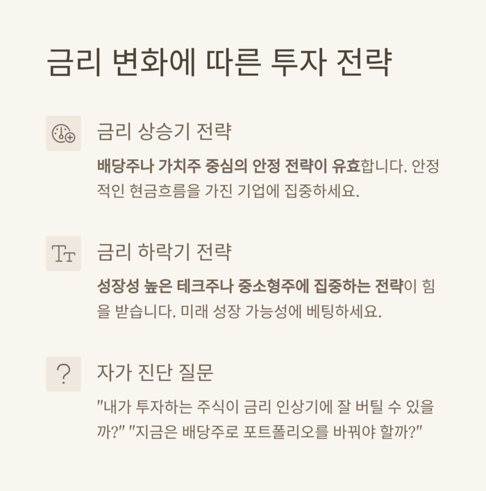 개인금융